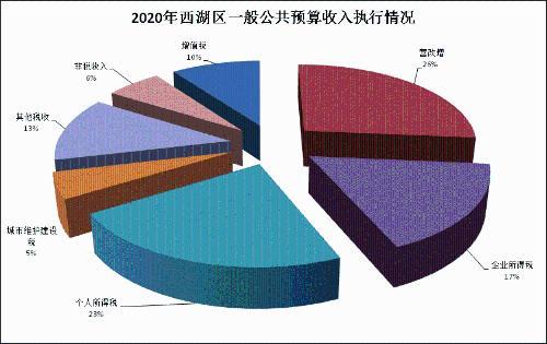 2020全国财政收入