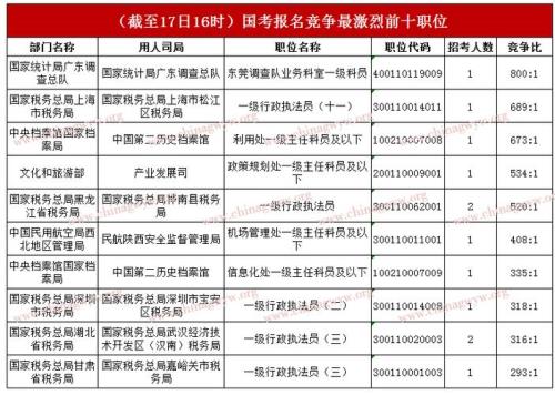 23年国考多少人考不了