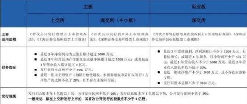 创业板股票与普通股票怎么区分