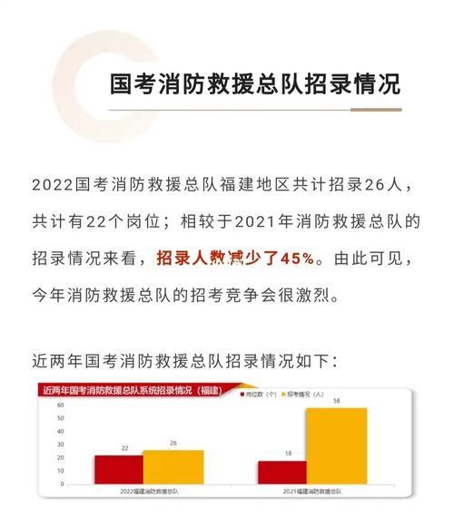 23年国考不招消防了吗