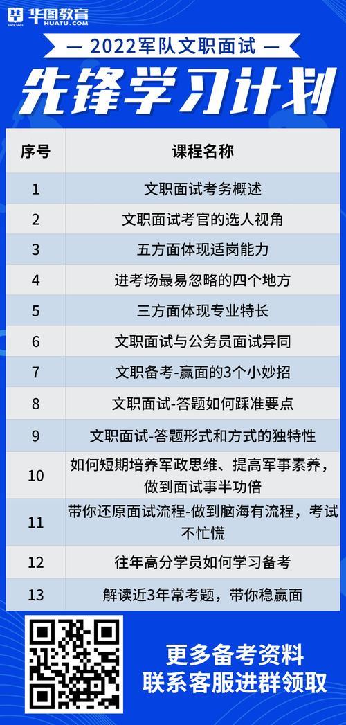 重庆2022军队文职面试都结束了吗