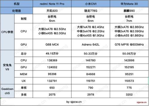 骁龙手机处理器排行