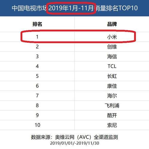 小米出库时间和销售时间