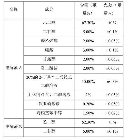 电解质可以自己配制吗