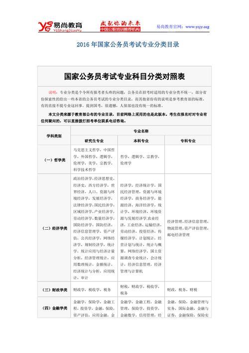 省考行测70是什么水平