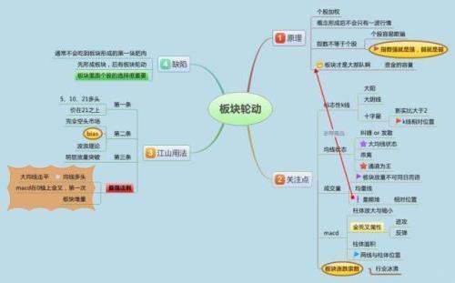 第一板块是什么意思
