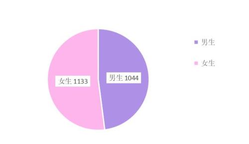 安徽省男女比例2021