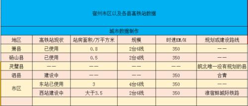 广西高铁站面积排名