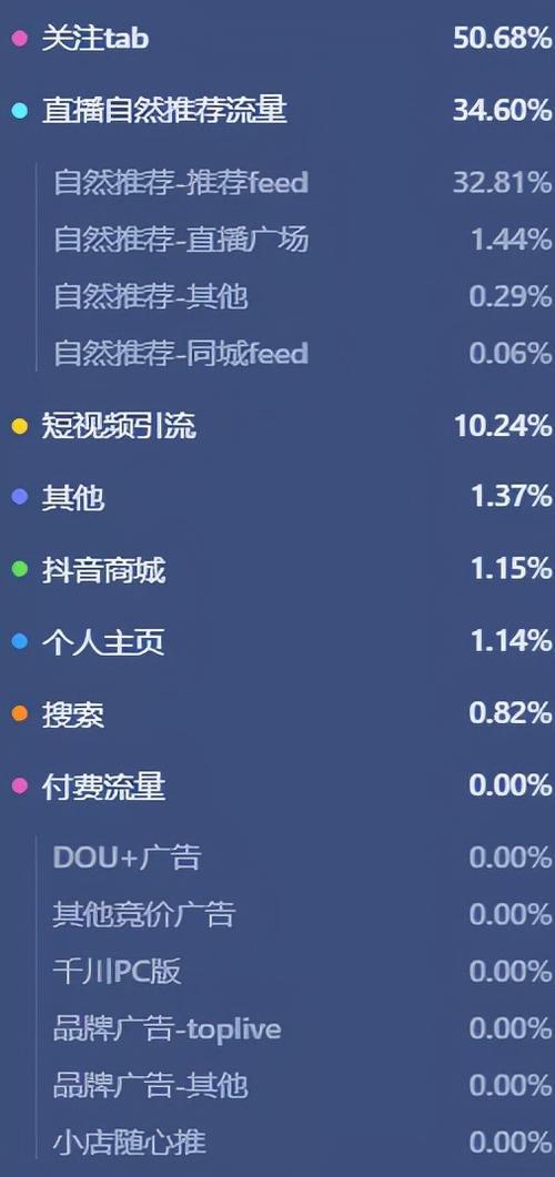 2万赞是多少音浪