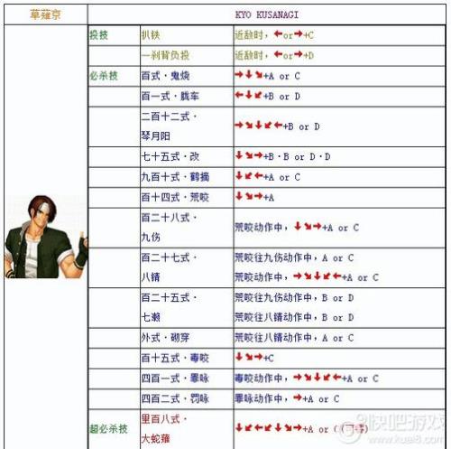 8阶蓝枪和5阶金枪哪个伤害高