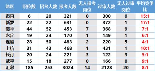 全国公务员数量2021