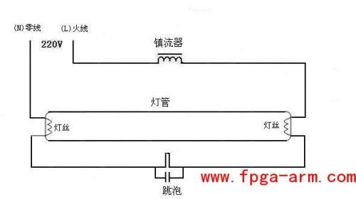 日光灯说明