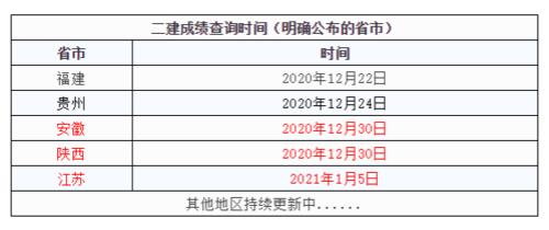 2021山东二建的分数线多少