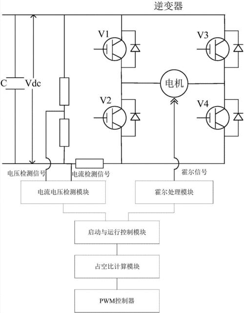 直流电机不能启动原因