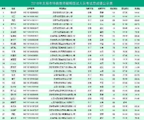 2020特岗教师成绩多久出
