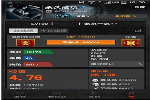 穿越火线荣誉点每天有上限吗
