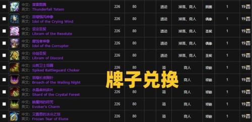 wlk各个阶段团本开放顺序