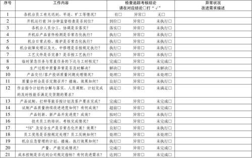 工作效率考核怎么量化