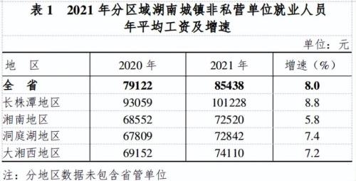 长株潭人口2021总人数普查