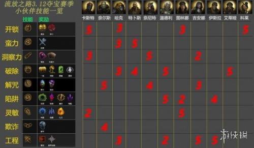 流放之路背包小怎么卖东西