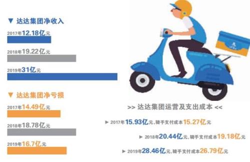 达达一个月能提几次现