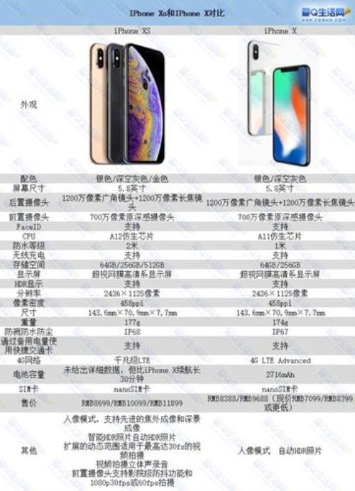 配置高的手机最多能用多久
