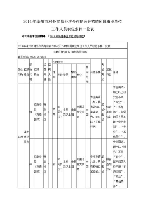 工商局招聘条件