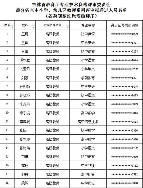 吉林省今年教师职称评审时间