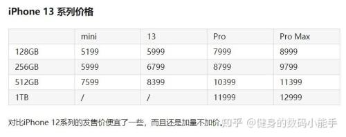 苹果14pro一个月后会降价多少