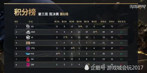 绝地求生比赛一天有多少场