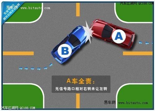 y型路口右转为什么会扣分