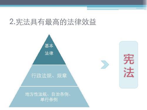 宪法与其他法律的联系与区别
