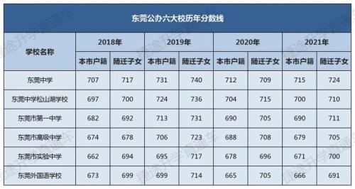 2020广东中考市各科平均分