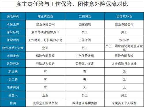 伤害与伤亡的区别