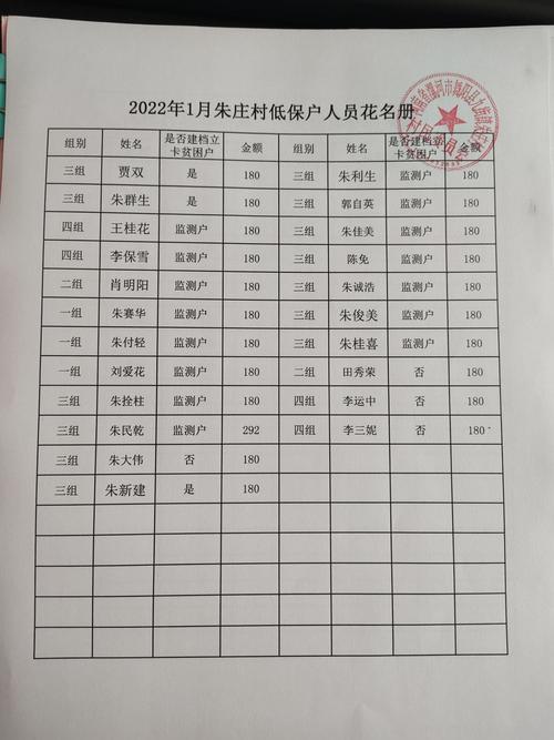 2022年陕西省低保发放新标准