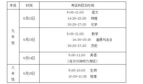2021年山东邹城中考生有多少人