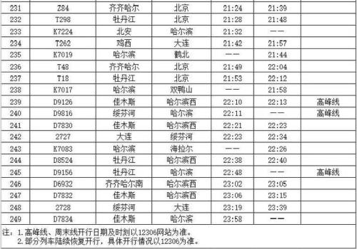 2021哈尔滨站转车需要出站么