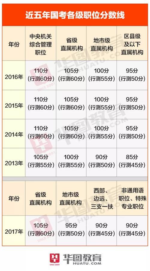 国考面试成绩75分,属什么