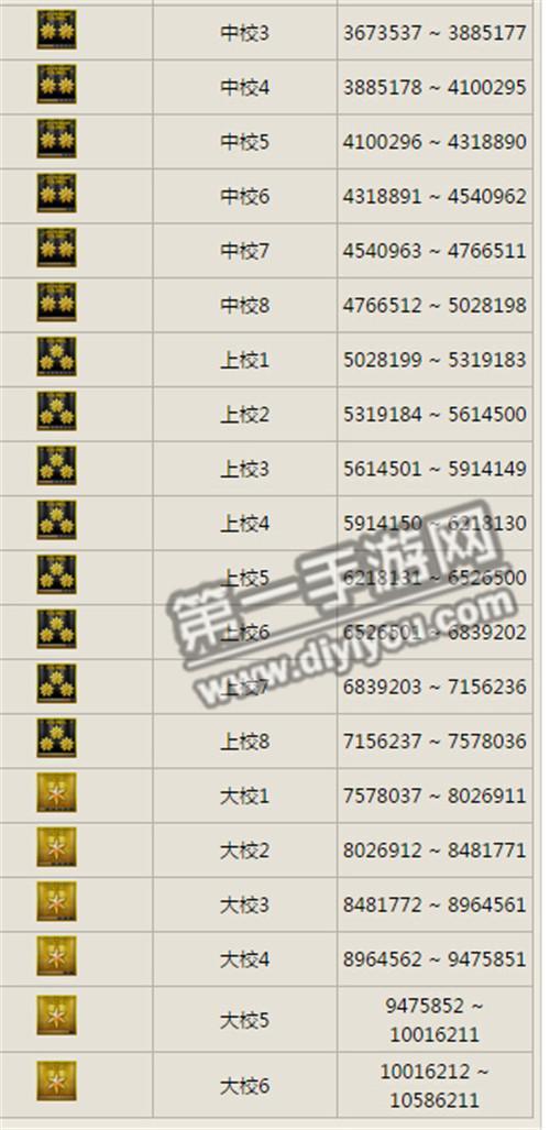 cf等级什么时候更新的
