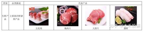 25度气温鲜肉存放多长时间能坏