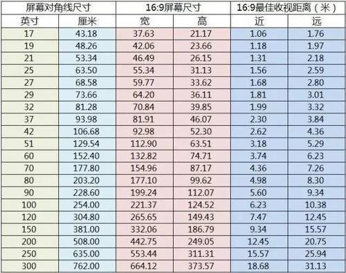 825英寸是多少厘米