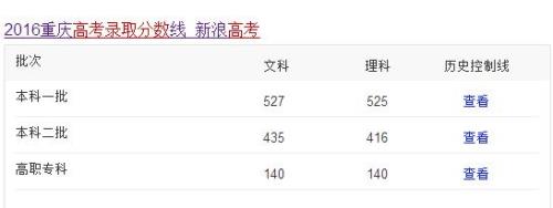 140分能被什么大学录取