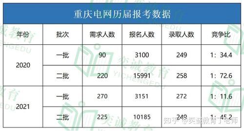 20届毕业生能否报考21年国网