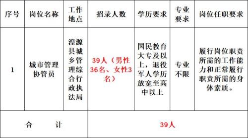 青海省国考有三不限职位吗