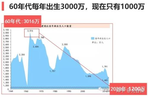 大庆2020年出生人口