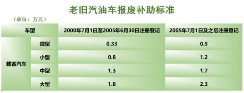 广州燃油补贴发放最新信息