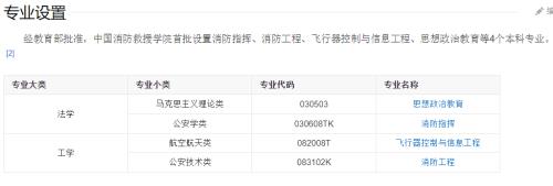 全国消防排名十强