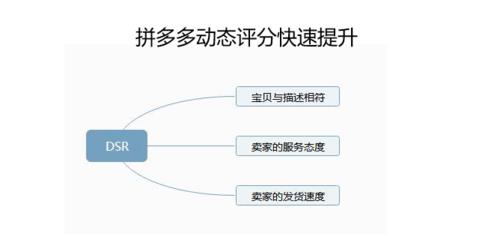 拼多多商品dsr多久计算一次