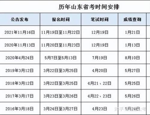 公基学多长时间能考高分