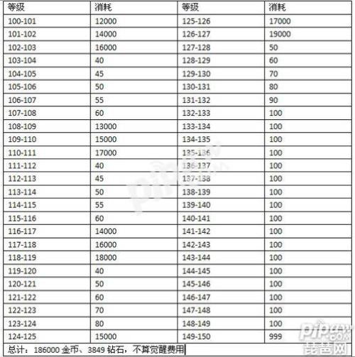 秘卷满级多少级